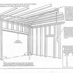 How To Frame A Garage Door Header