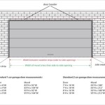 The Typical Size Of A 2 Car Garage Door Opener