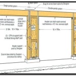Understanding Standard Garage Door Sizes Rough Opening Size Chart