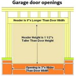 What Size Should A Garage Door Header Be